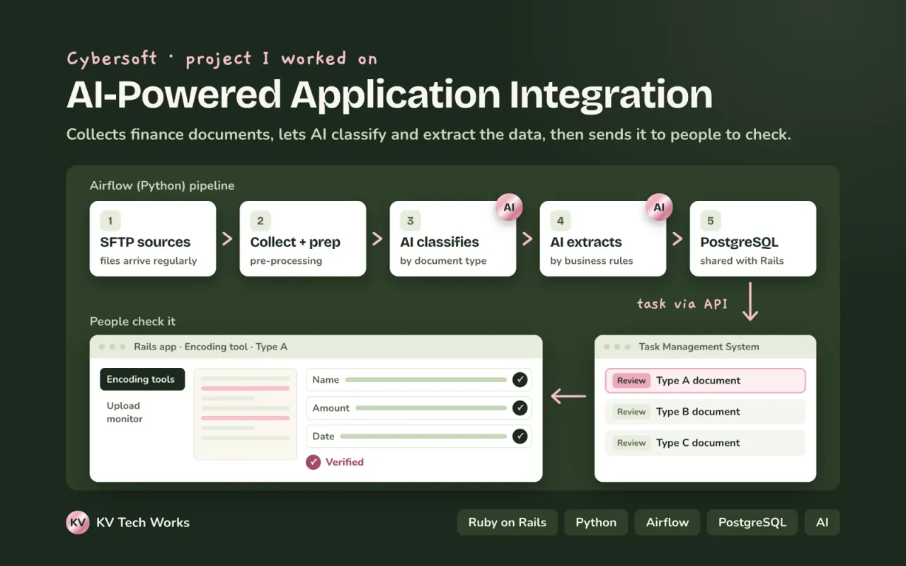 Infographic overview of AI-Powered Application Integration.