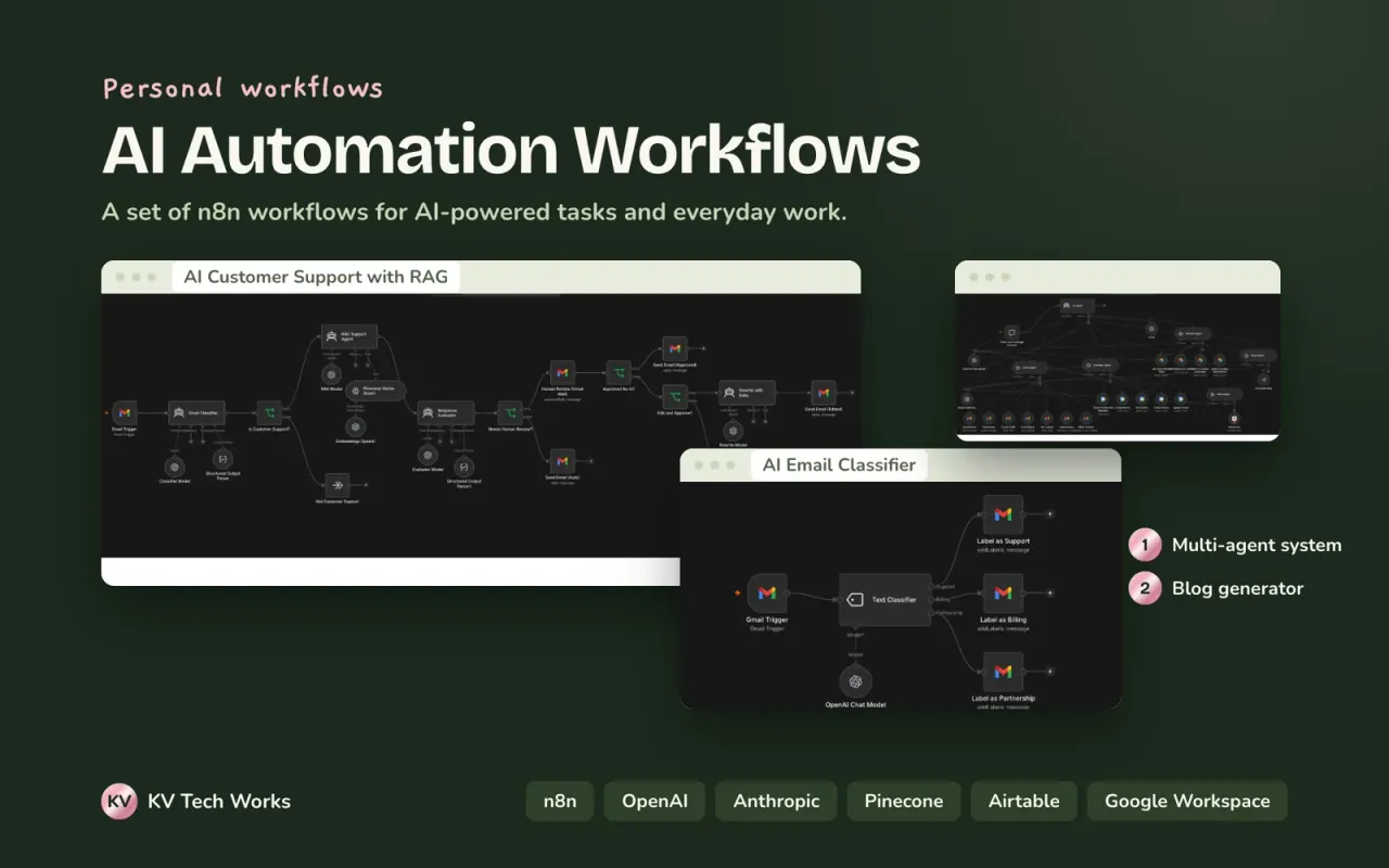 Infographic overview of the personal n8n AI automation workflows.